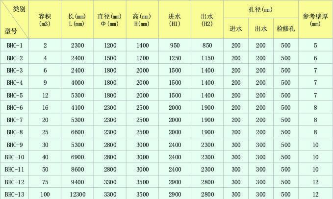 玻璃钢化粪池尺寸表