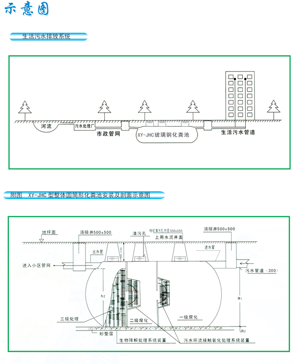 绍兴玻璃钢化粪池安装说明